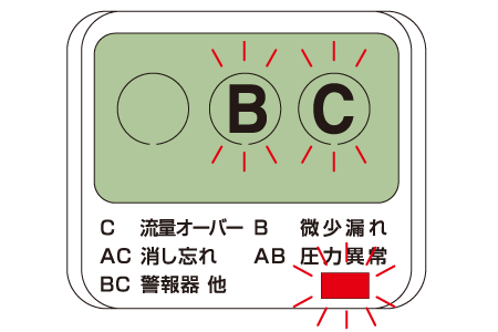 マイコンメーター復旧方法３